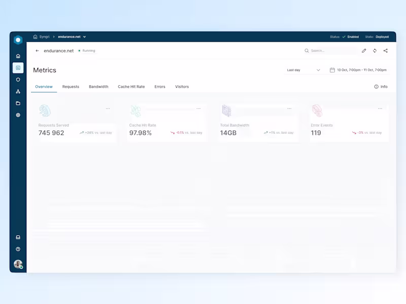 Cover image for Croft: CDN Management Tool - Product Design
