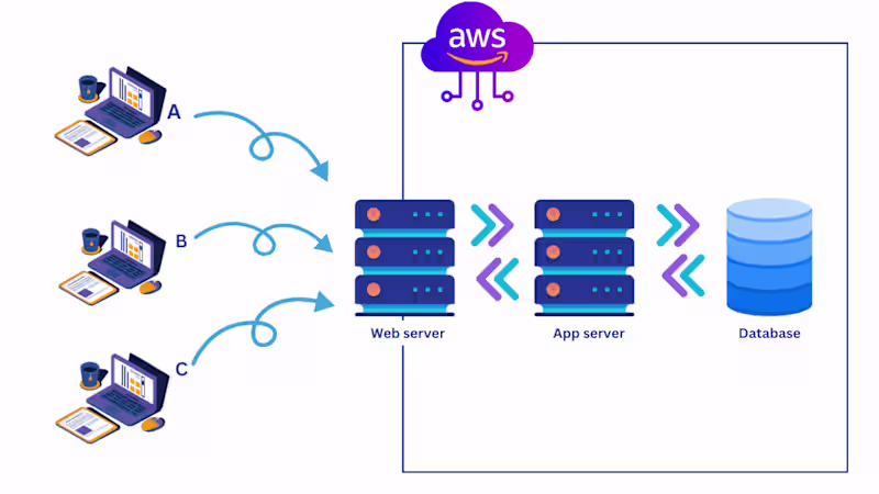 Cover image for Building a Resilient Three-Tier Architecture on AWS with Deploy…