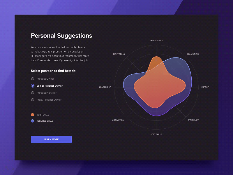 Cover image for Skill matrix UI concept
