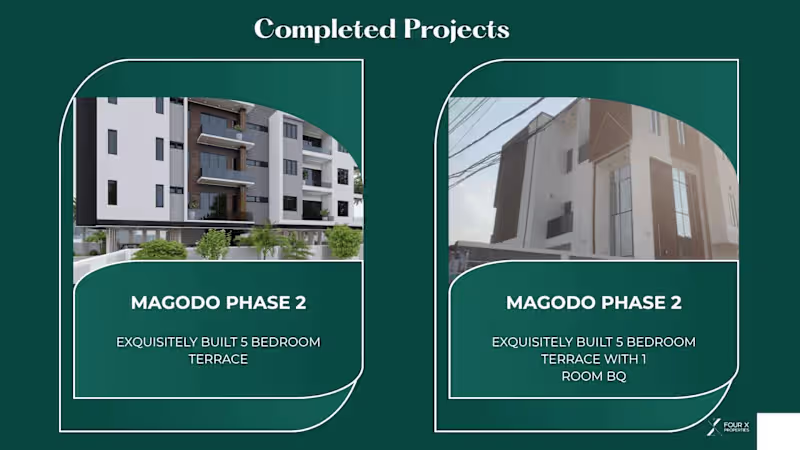 Cover image for Project: FourX Properties - Company