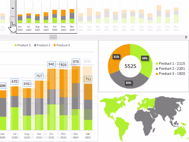 Cover image for Dashboard Creation