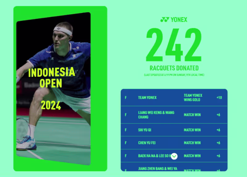 Cover image for Yonex Gives Back — Interactive scoreboard