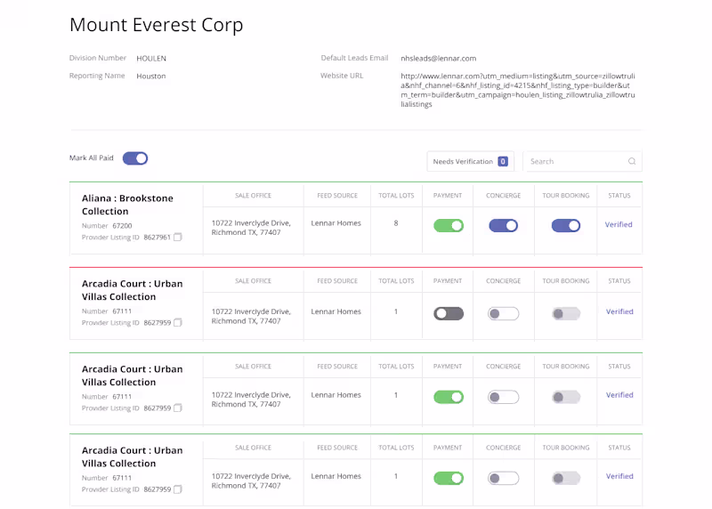 Cover image for Feed Dashboard