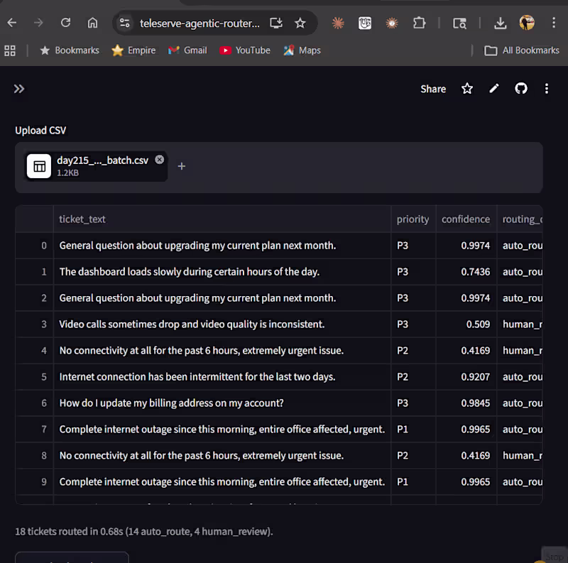 Cover image for Batch ticket routing with confidence