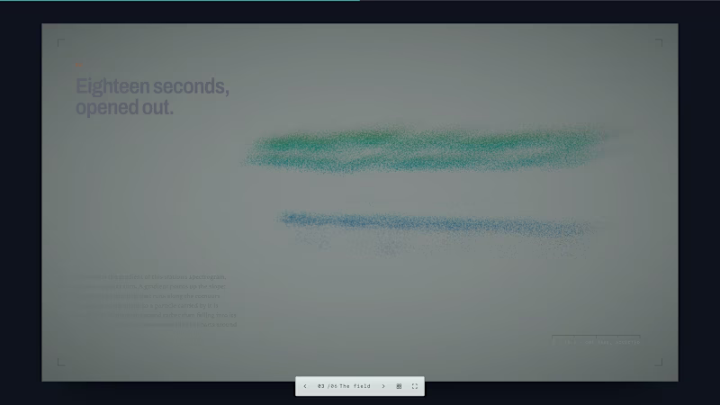 Cover image for Field Recordings: GPU Particle System Driven by Audio