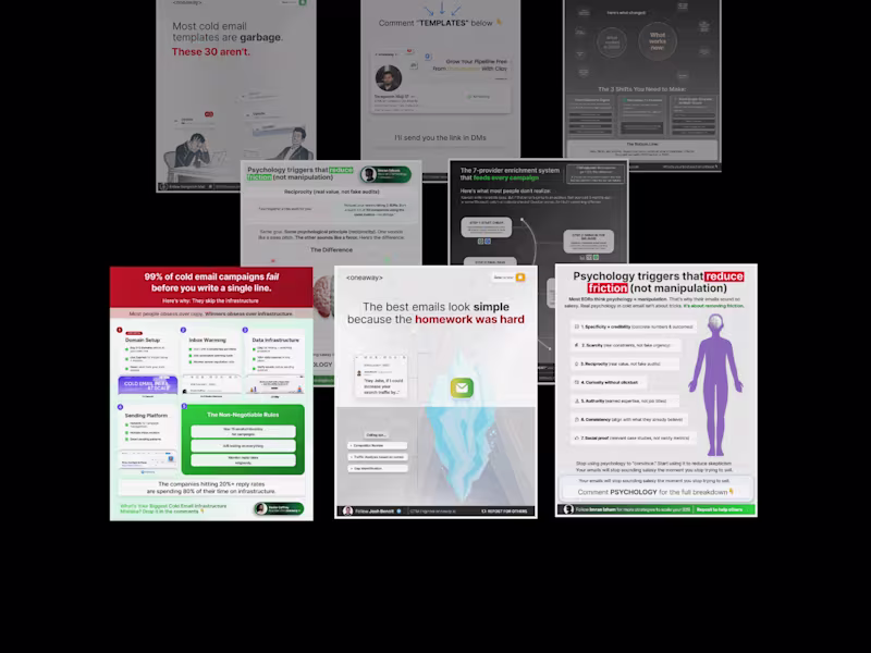 Cover image for Social media designs for LinkedIn - Carousels, infographic etc