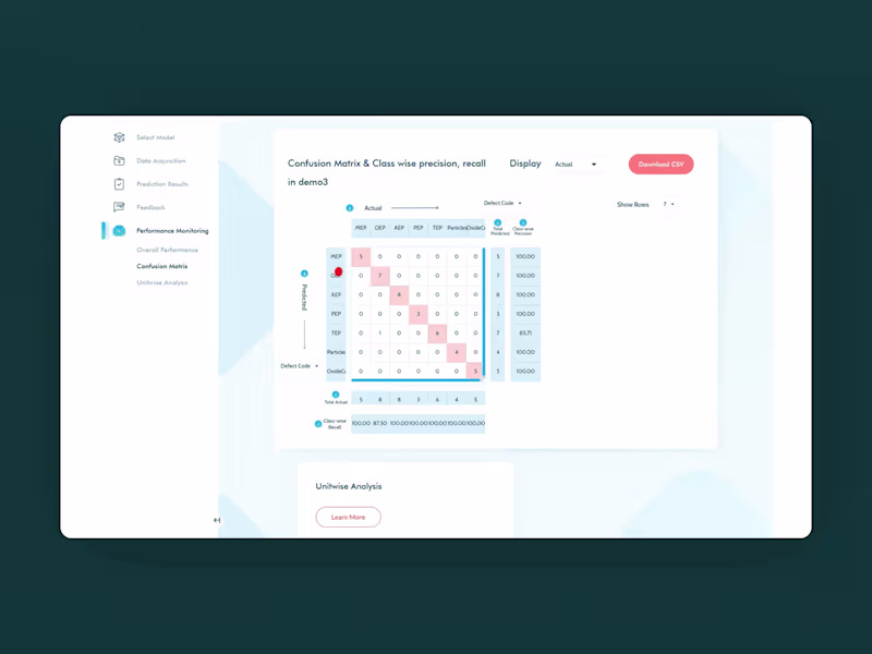 Cover image for SixSense: Figma Design & Product Development