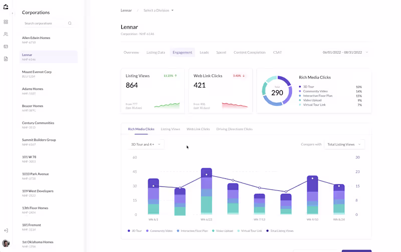 Cover image for Dada dashboard - metric comparison