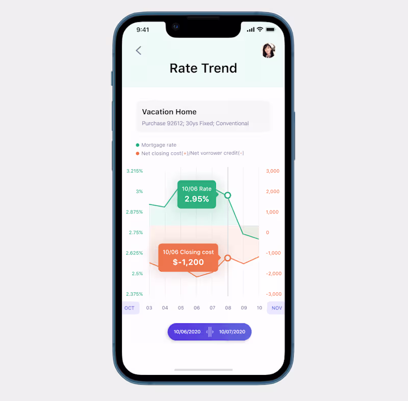 Cover image for Approv - Loan App
