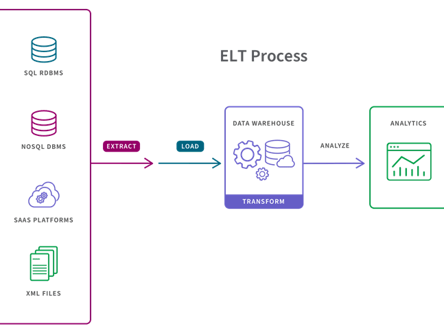 Placeholder project card media