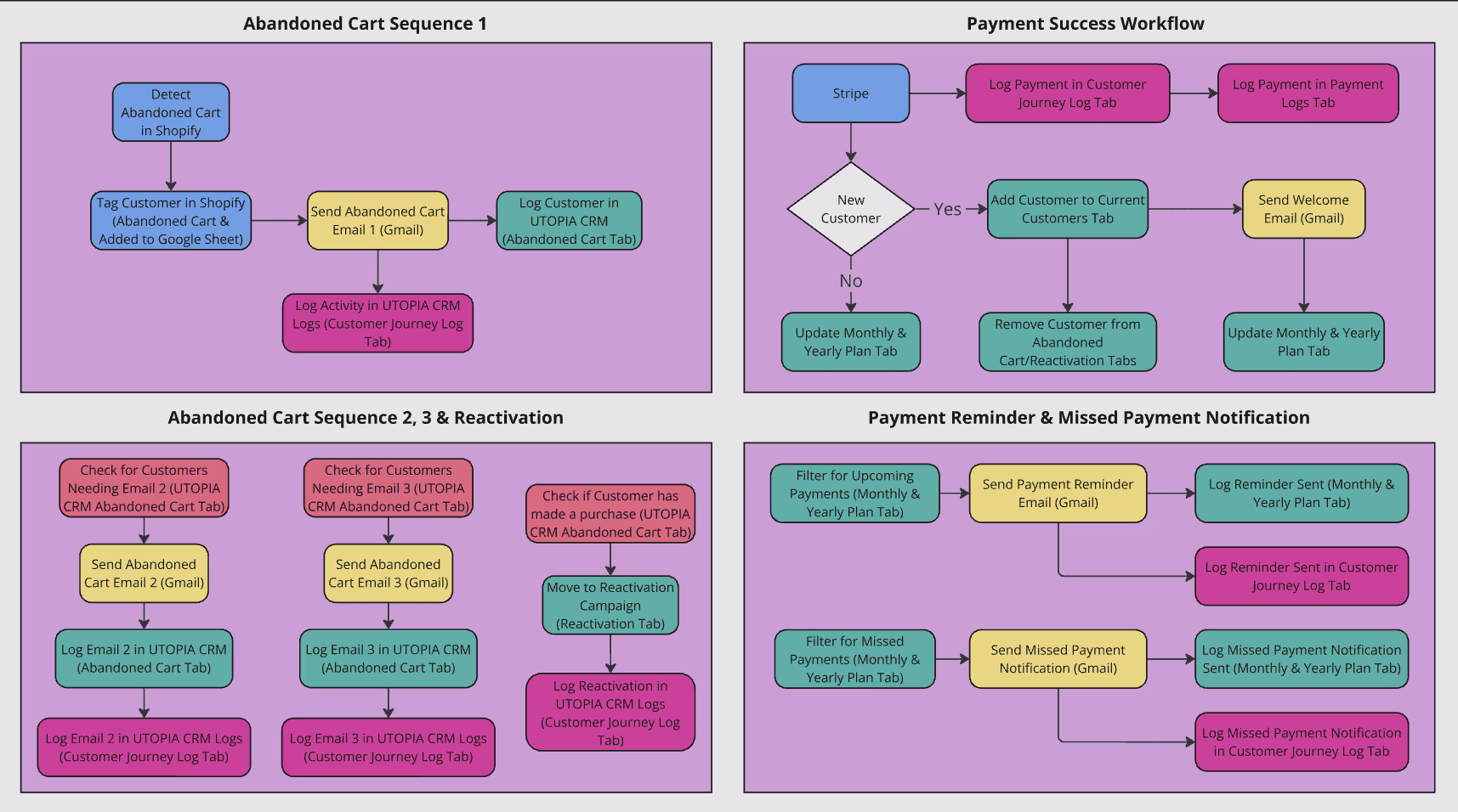 Placeholder project card media