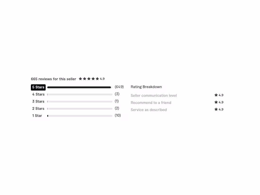 Cover image for 649 5-Star Reviews Can't Be Wrong!