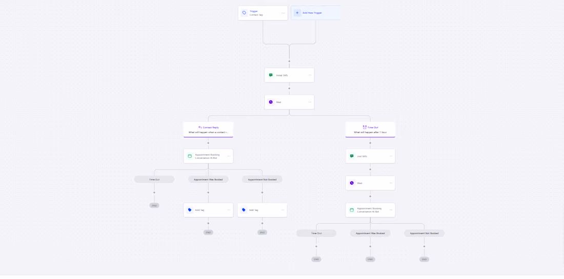 Cover image for AI-Powered Database Reactivation System for Dental Practices