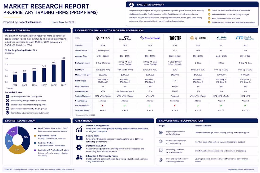 Cover image for Web Research