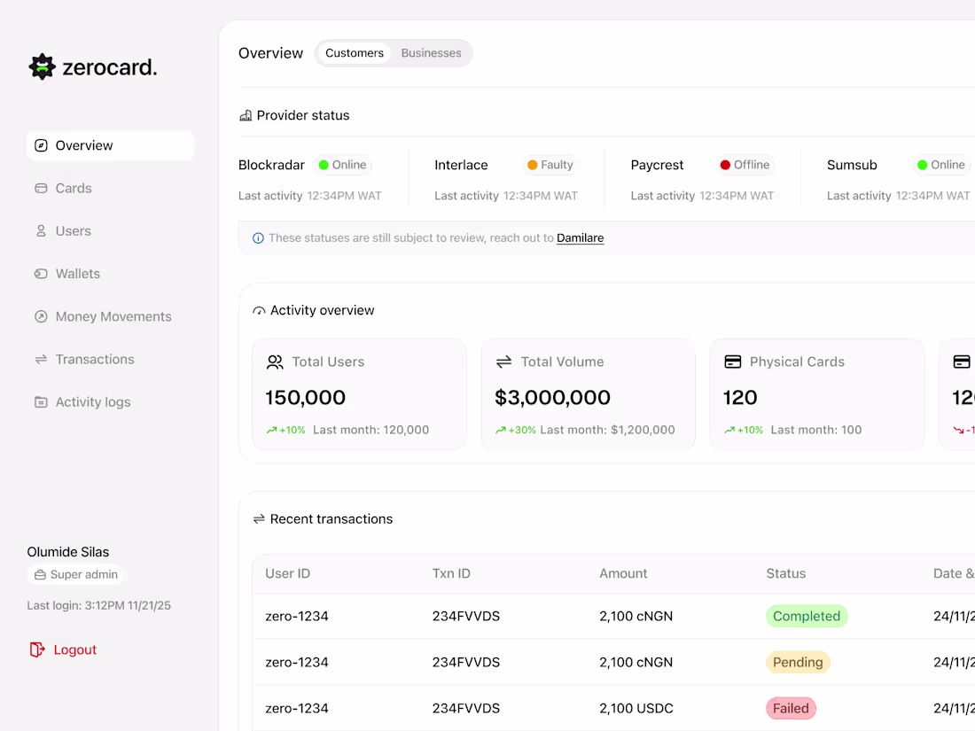 Cover image for Full-Stack Fintech & Ecommerce Platforms