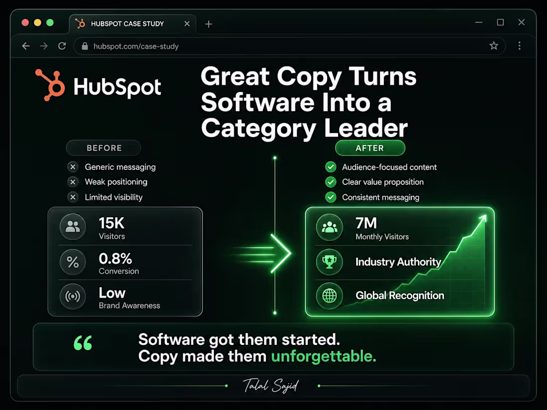 Cover image for HubSpot was just another software