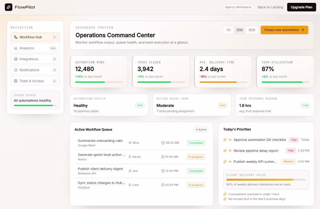 Cover image for SaaS Dashboard UI