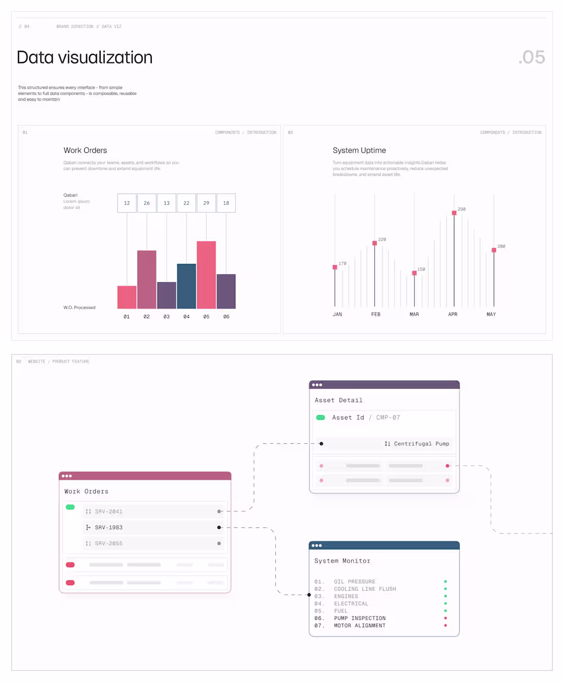 Cover image for Data Visualisation // Product Features