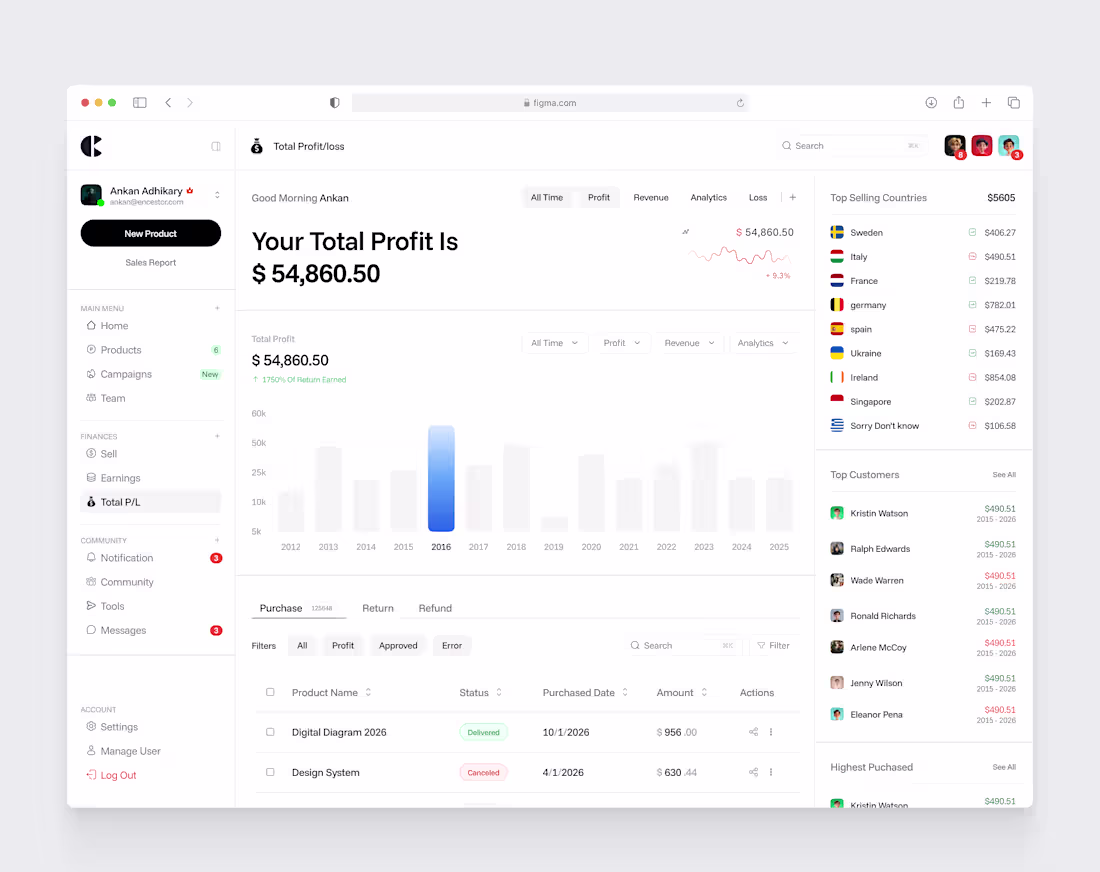 Cover image for Dashboard Design for Product Selling Platform