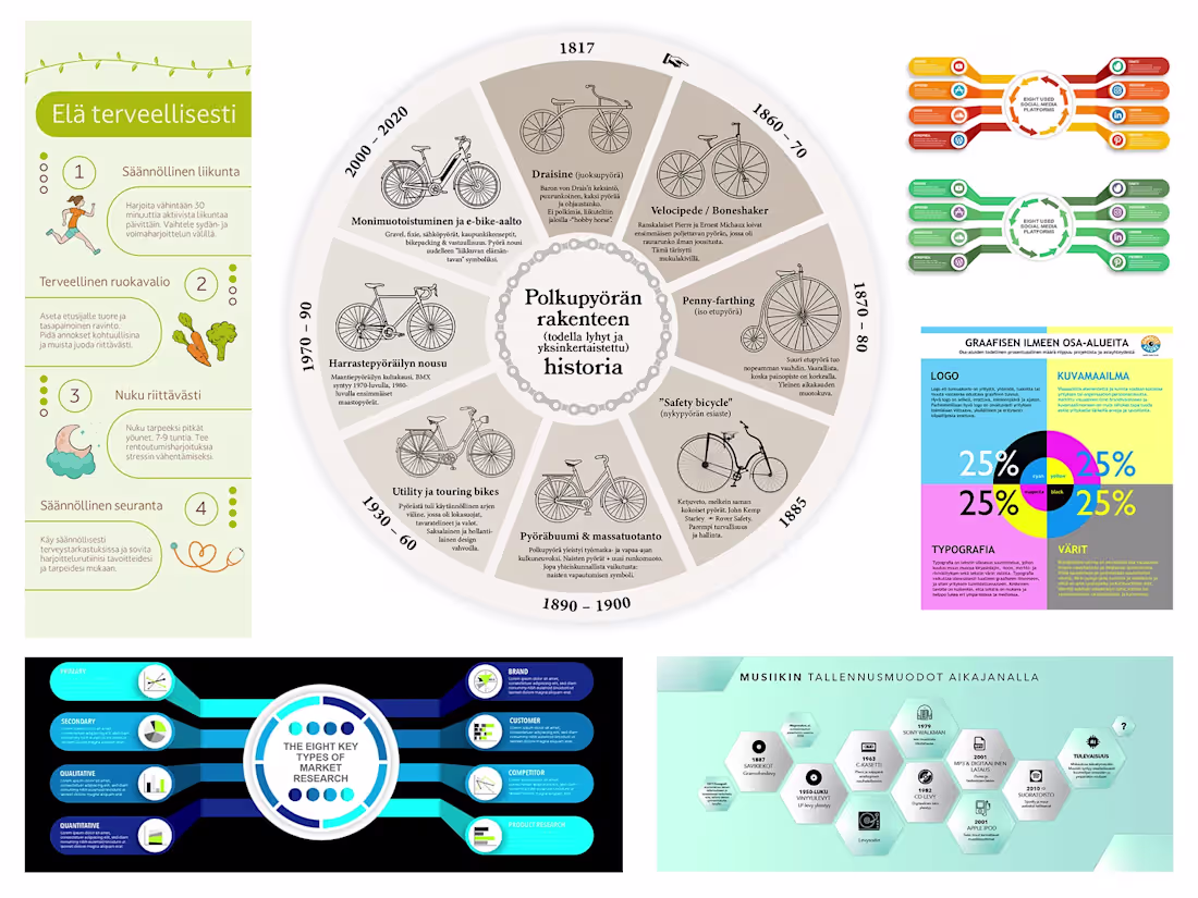 Cover image for Infographic Design & Data Visualization