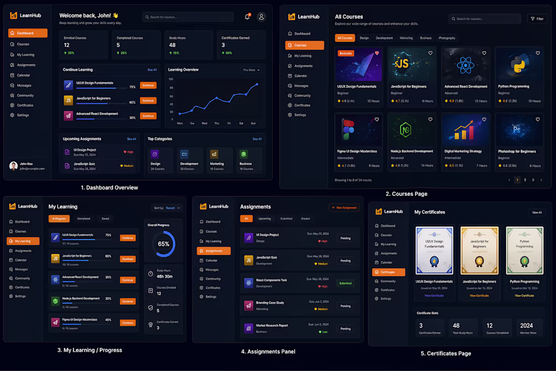 Cover image for A modern finance tracking web