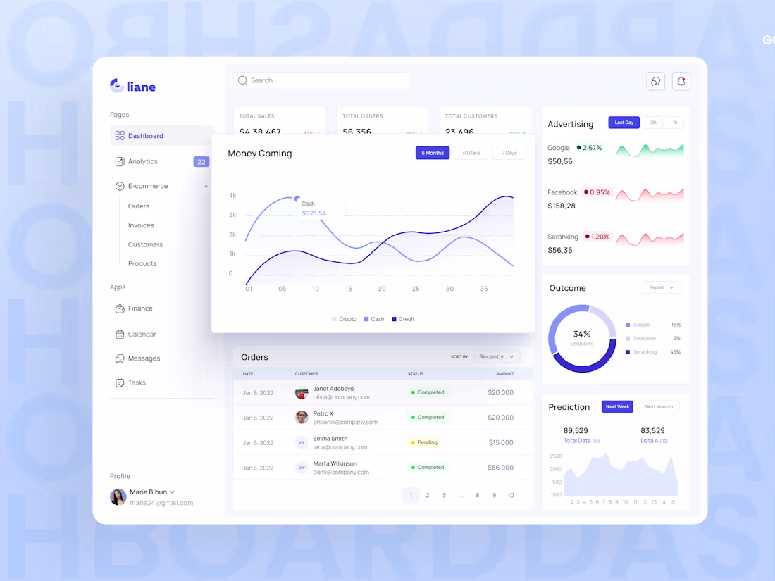 Cover image for SaaS Dashboard Design for Managing Orders, Teams, and Insights