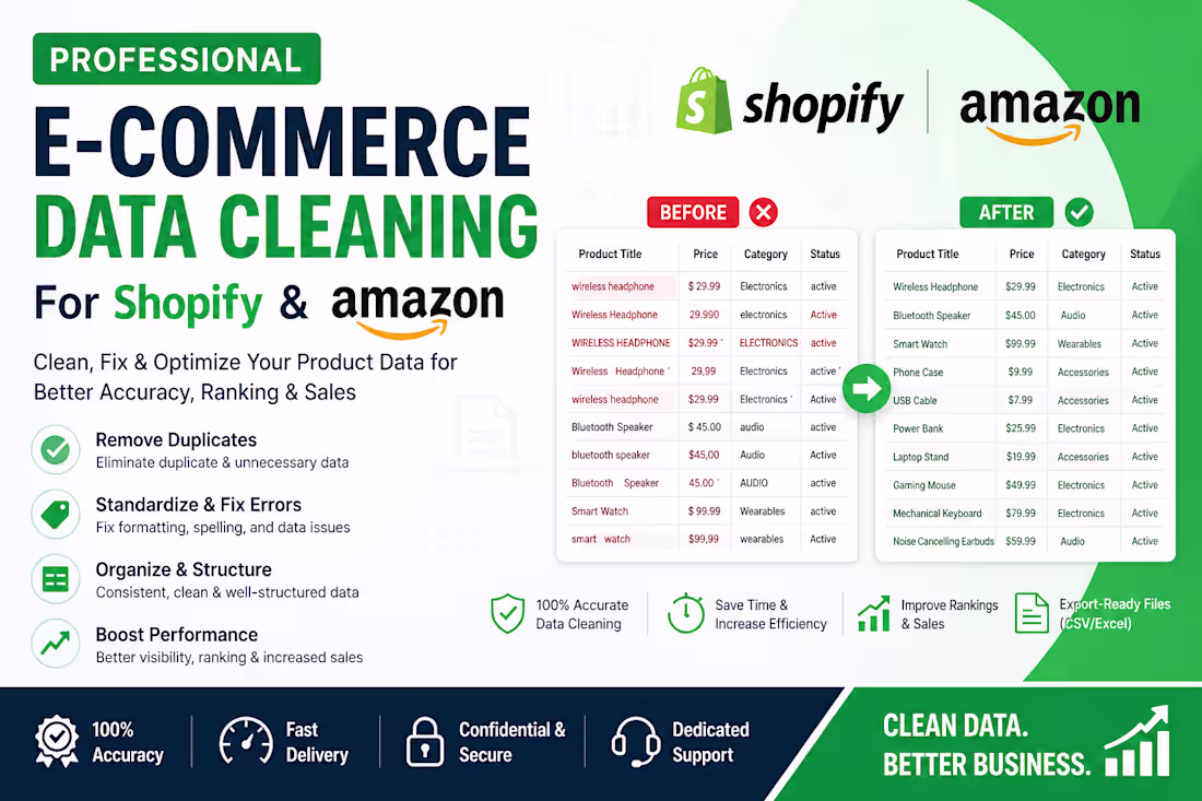 Cover image for To optimize and sanitize product