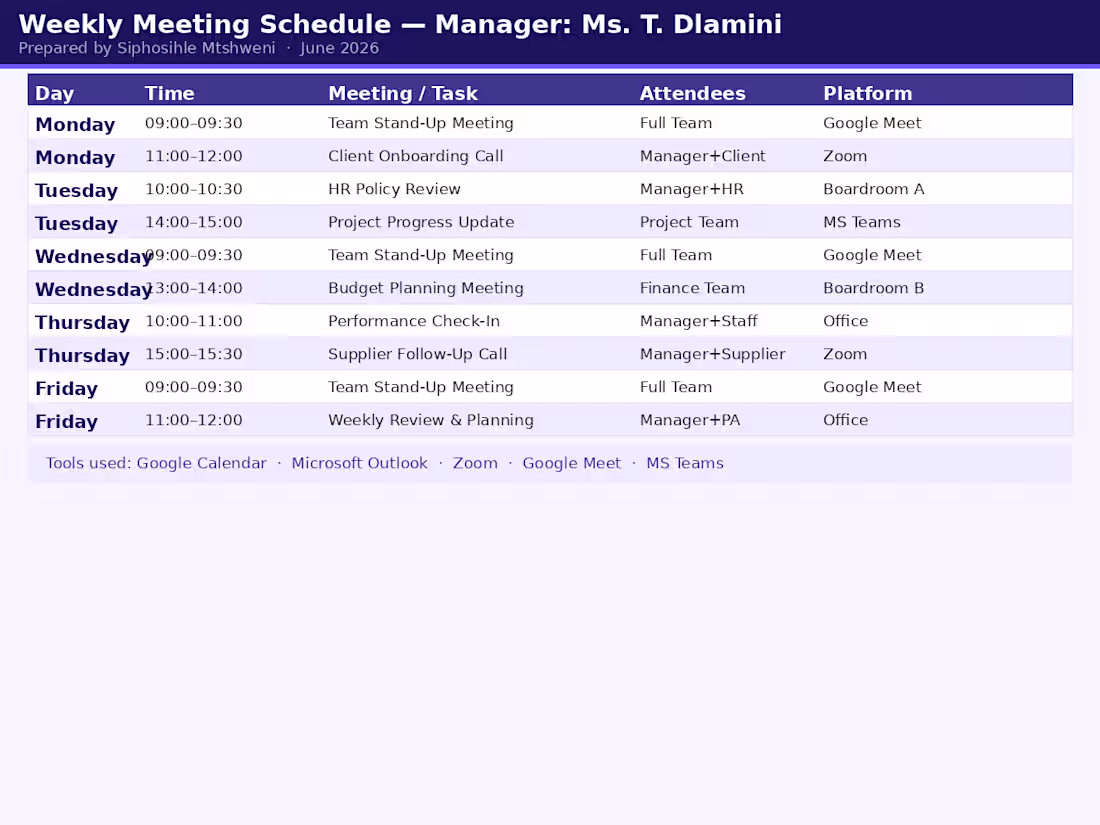 Cover image for  A structured weekly meeting