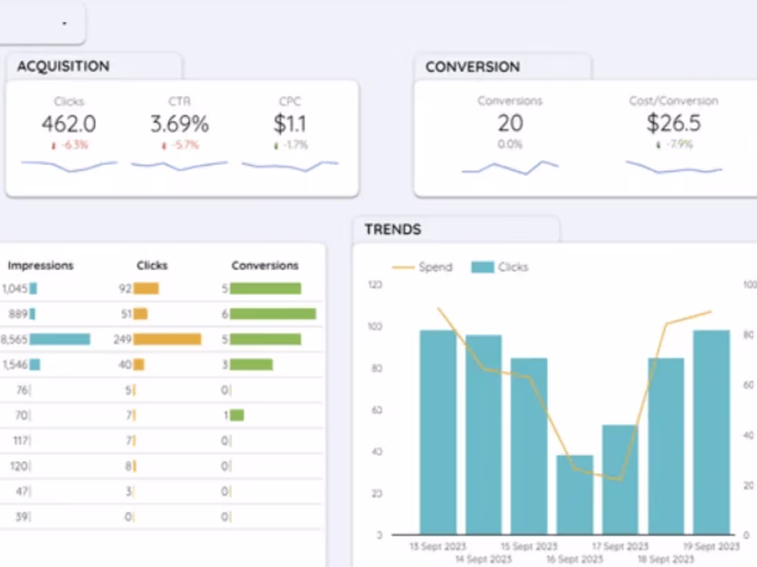 Cover image for Looker Studio Dashboard for Google Ads
