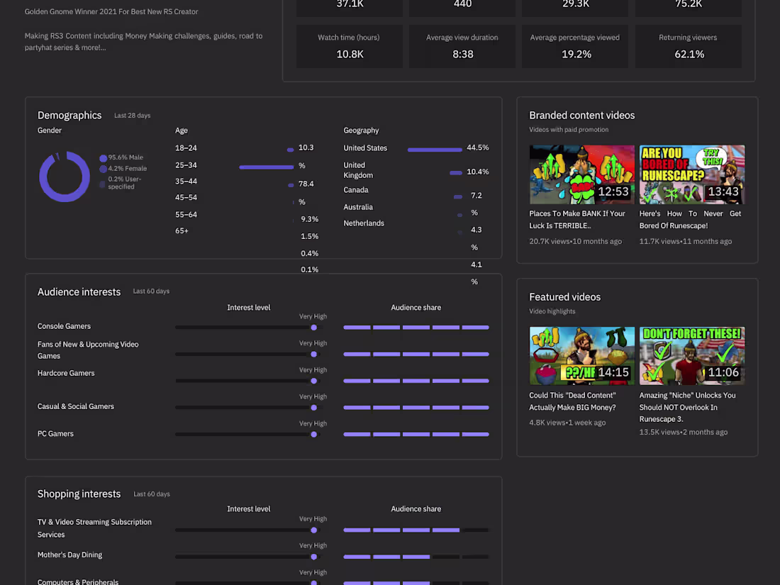 Cover image for Content Creation Examples - YouTube
