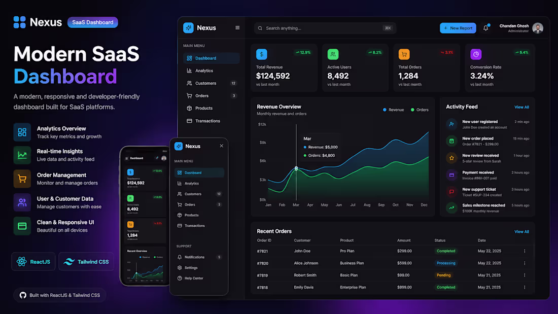 Cover image for Modern SaaS Dashboard