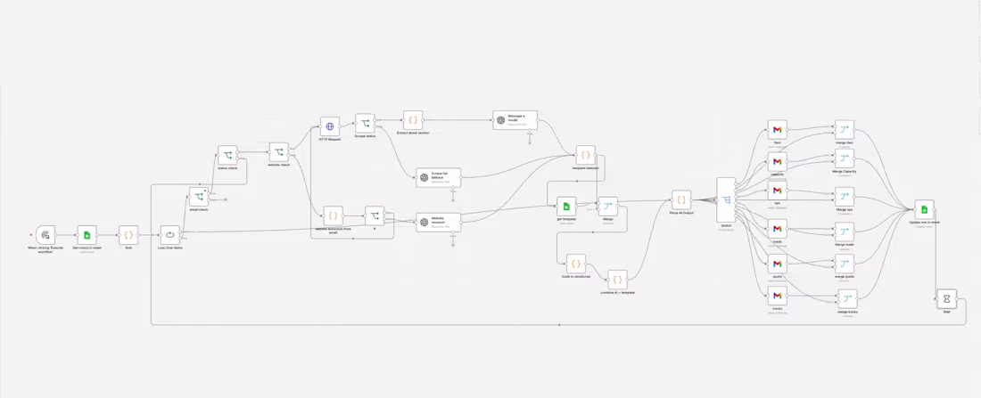 Cover image for AI Workflow Automaiton