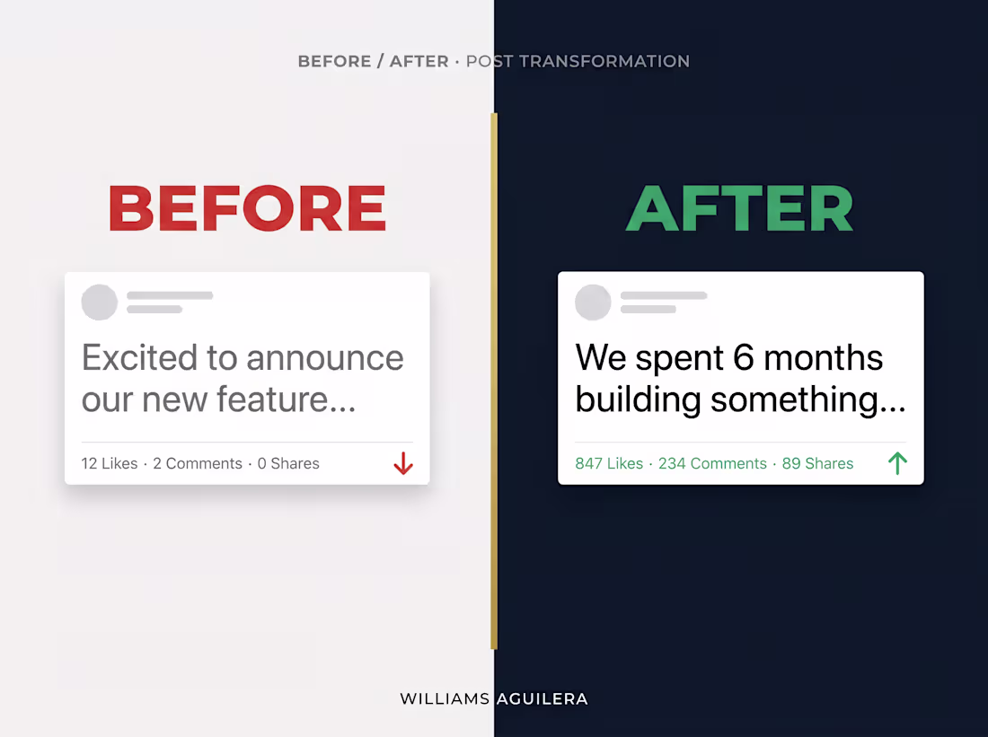 Cover image for ⚙️ Before/After — Post Transformation