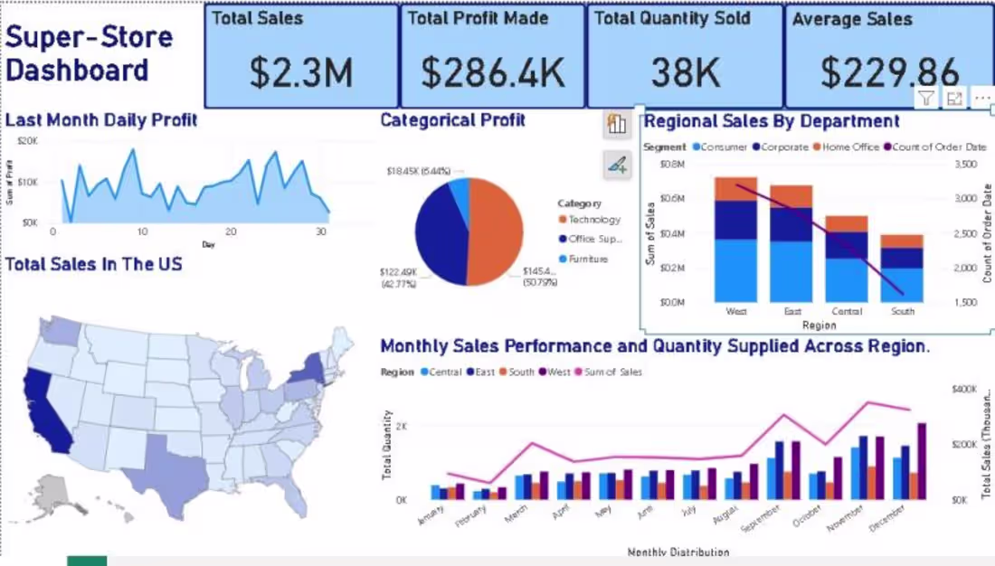 Cover image for Power_BI_Sales_Dashboard/SuperStoreDashboard.jpg at master · Ga…