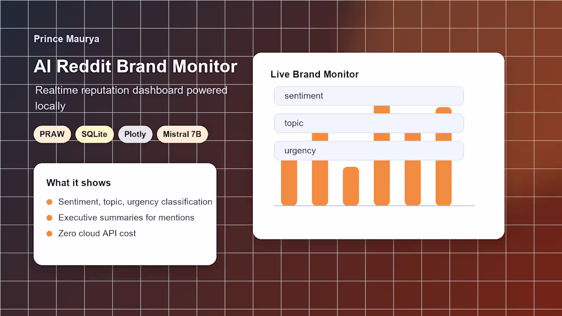 Cover image for Title: AI Reddit Brand Monitor