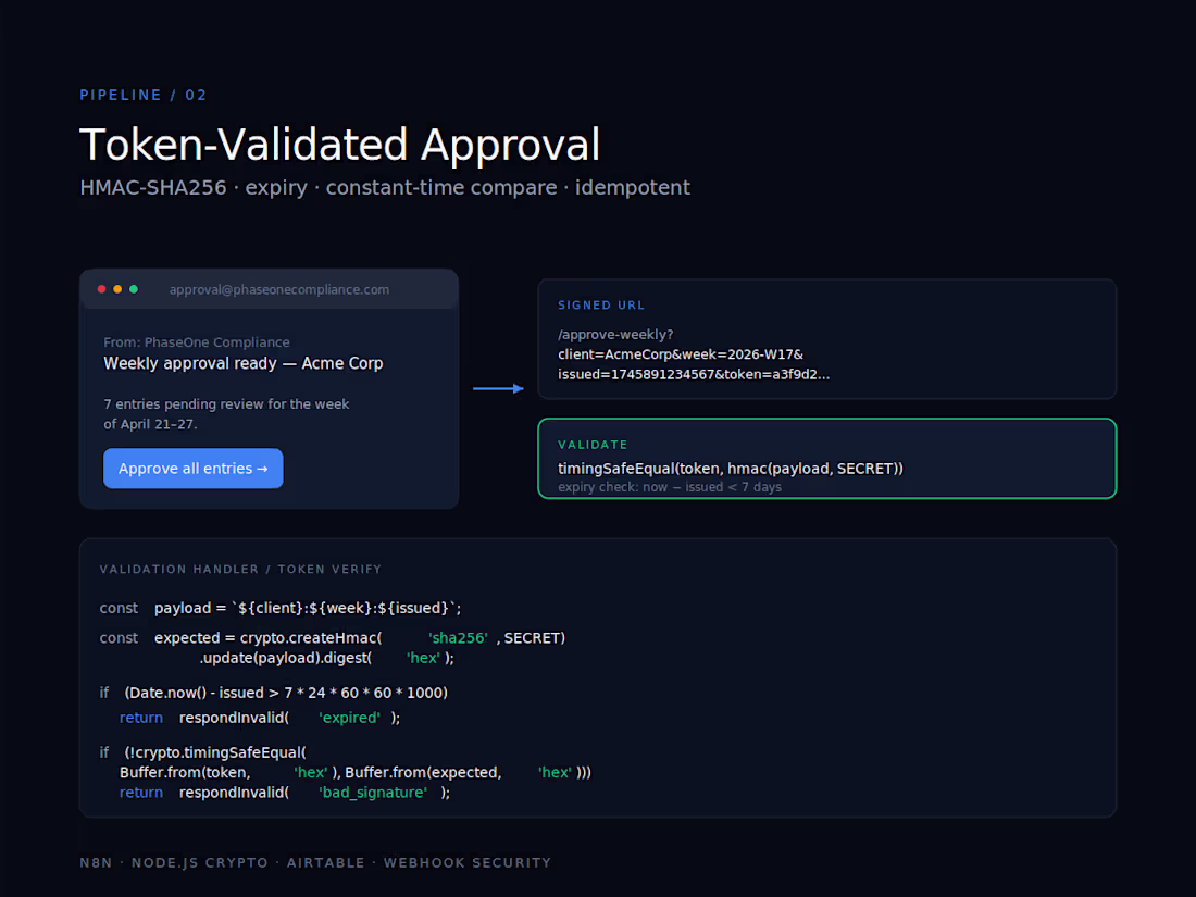 Cover image for Build Secure Token-Approved Workflows with HMAC-SHA256