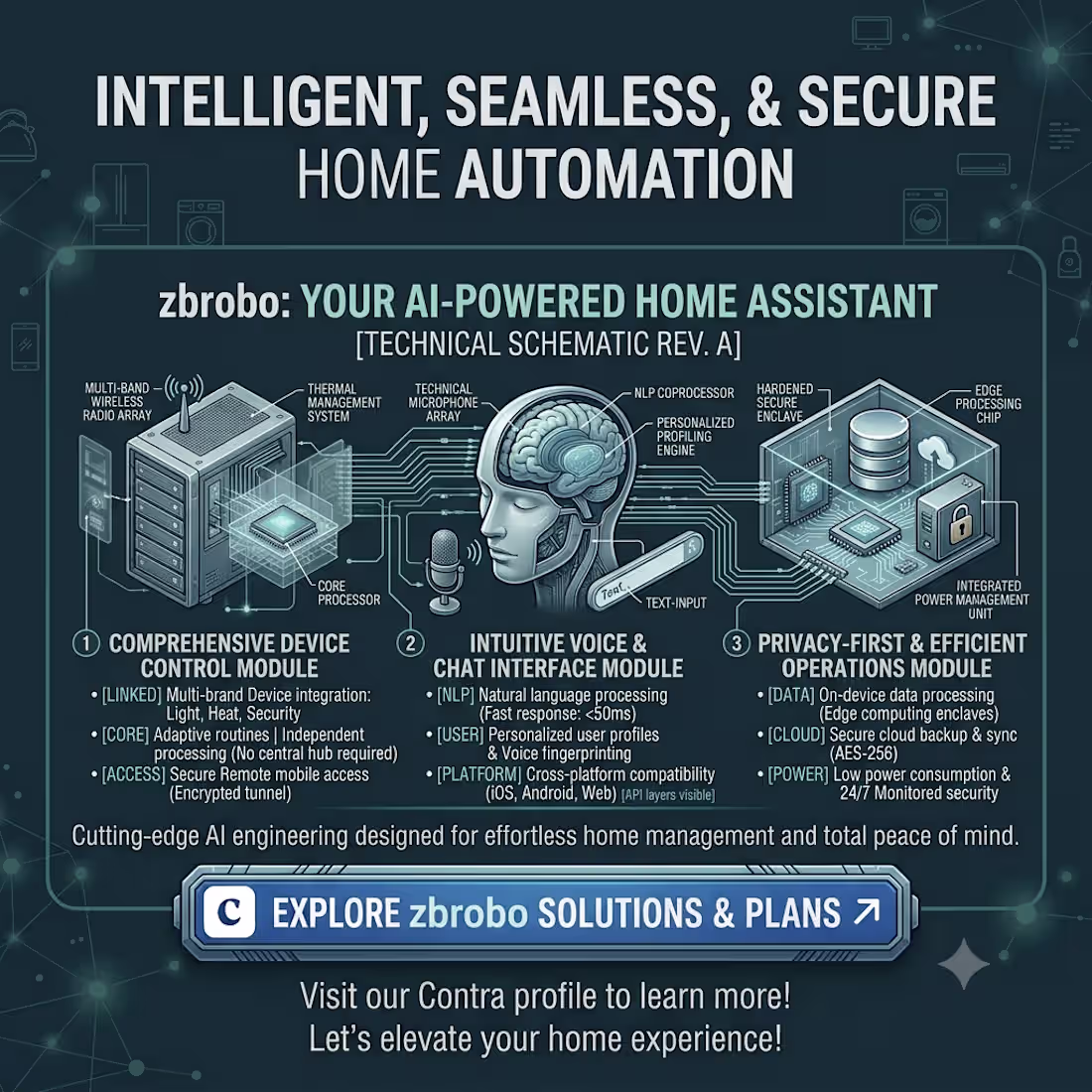 Cover image for Meet ZB_Robo: The Privacy-First, AI-Powered Home Assistant �...
