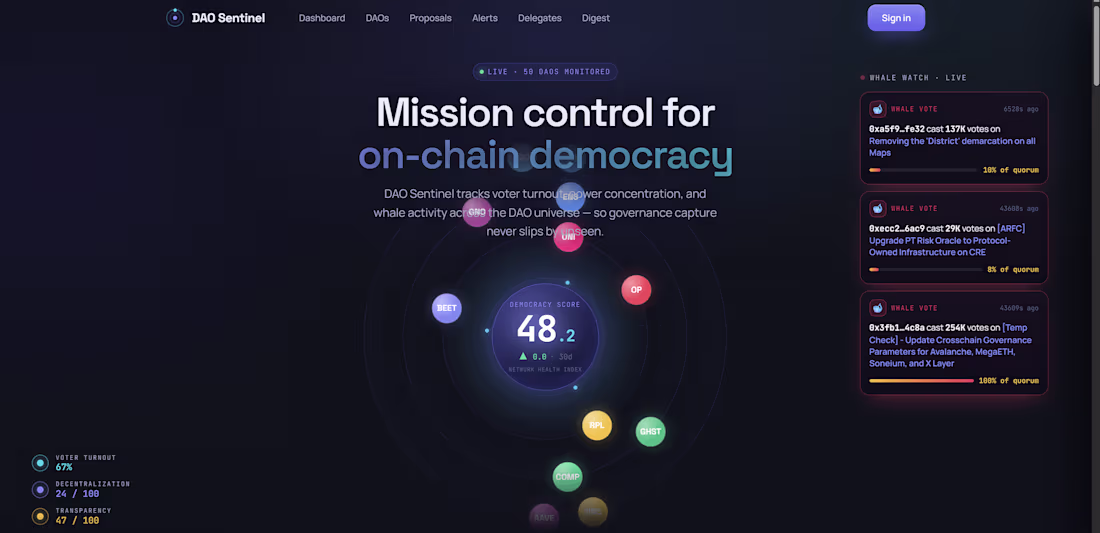 Cover image for I built DAO Sentinel, an