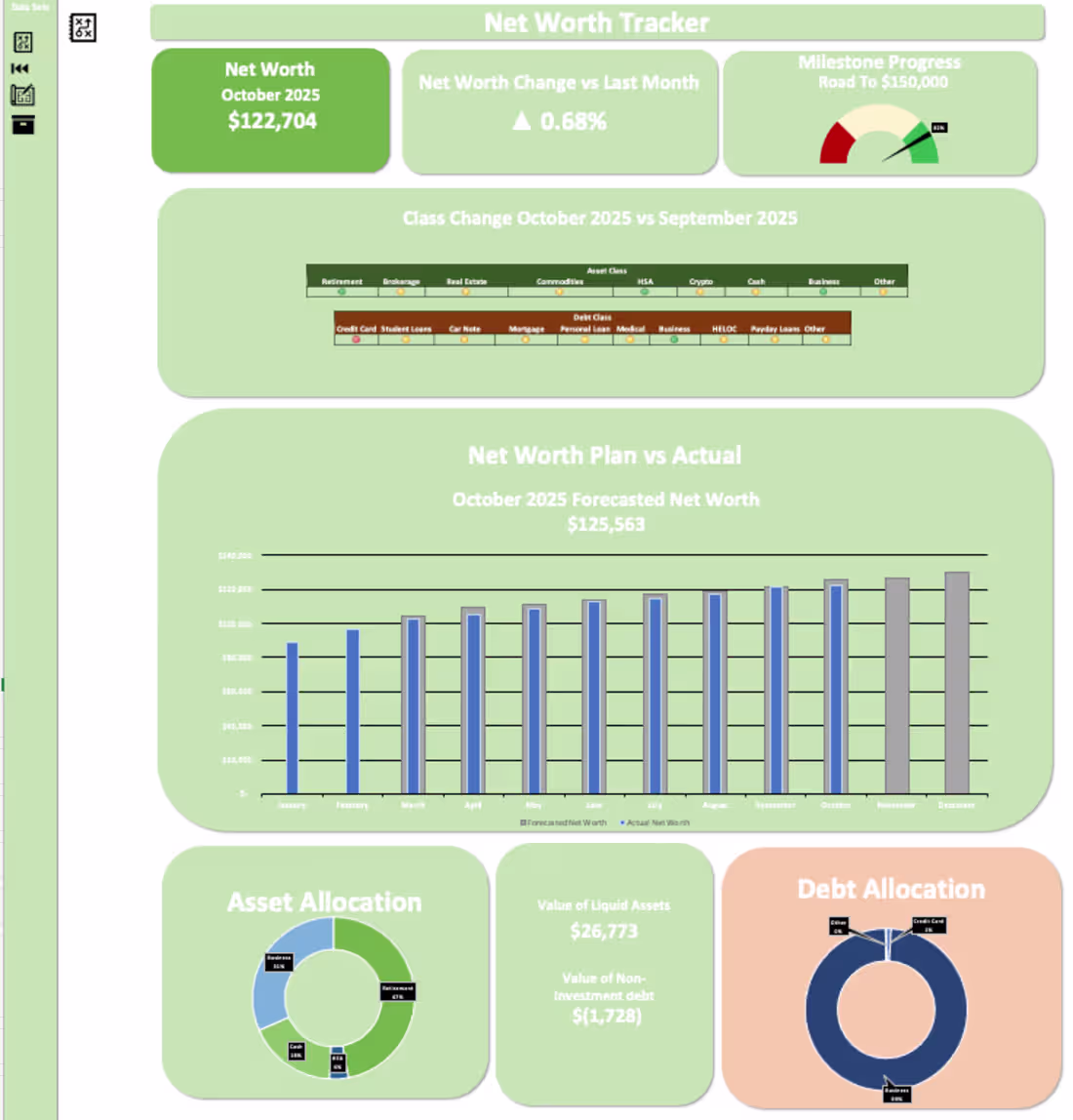 Cover image for Tracking Net Worth has led to a ~$40K increase for this user...