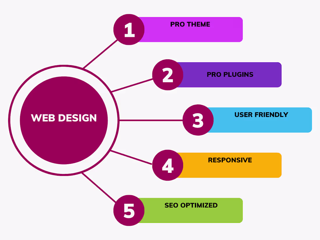 Cover image for Responsive Web Design Project