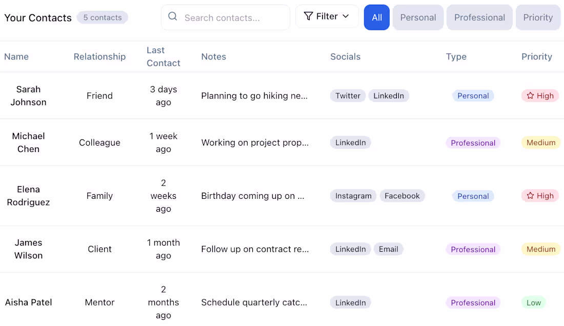 Cover image for A powerful CRM dashboard that