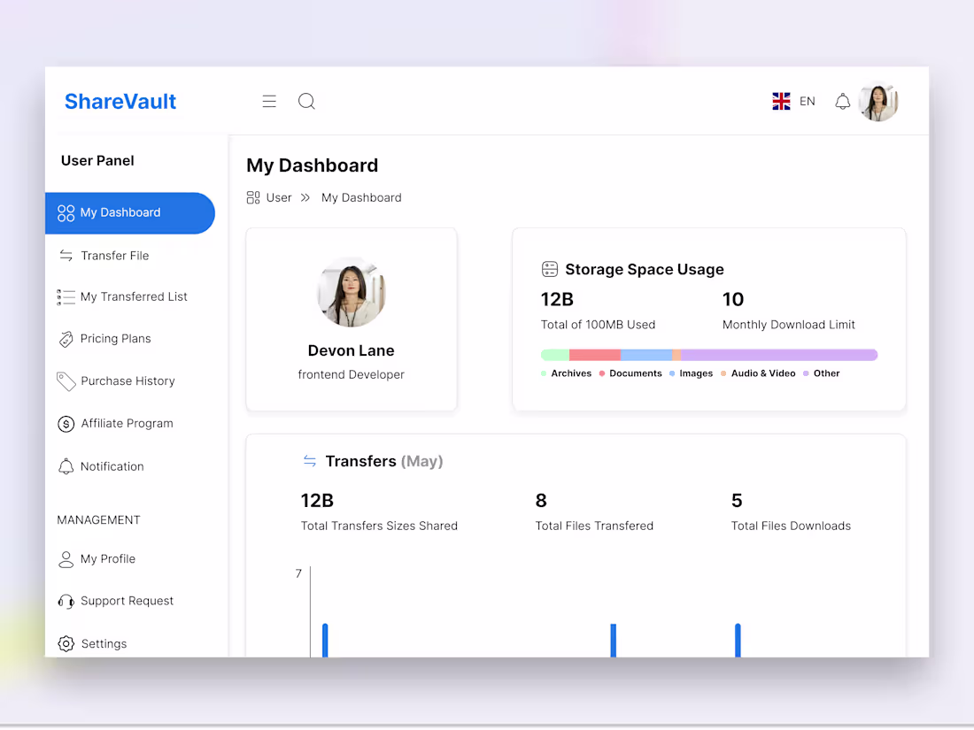 Cover image for ShareVault Dashboard Design (Saas) - UIUX 