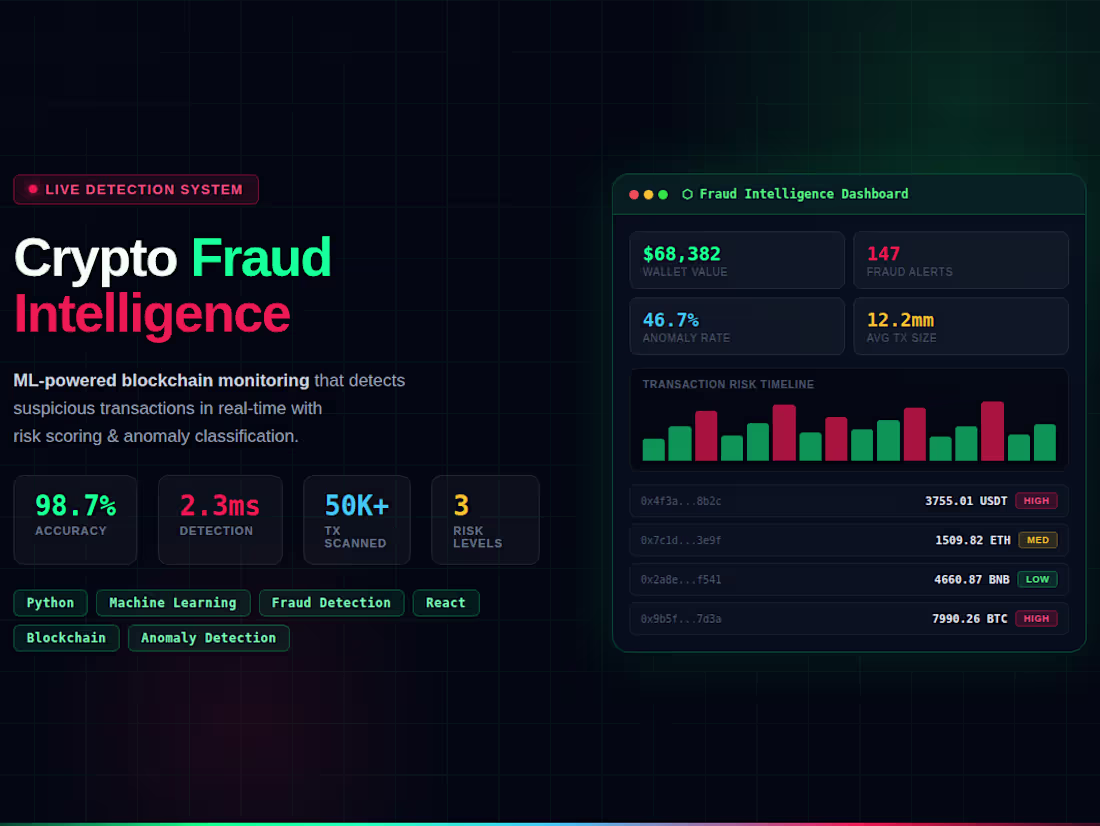 Cover image for 🔍 Crypto Fraud Intelligence —