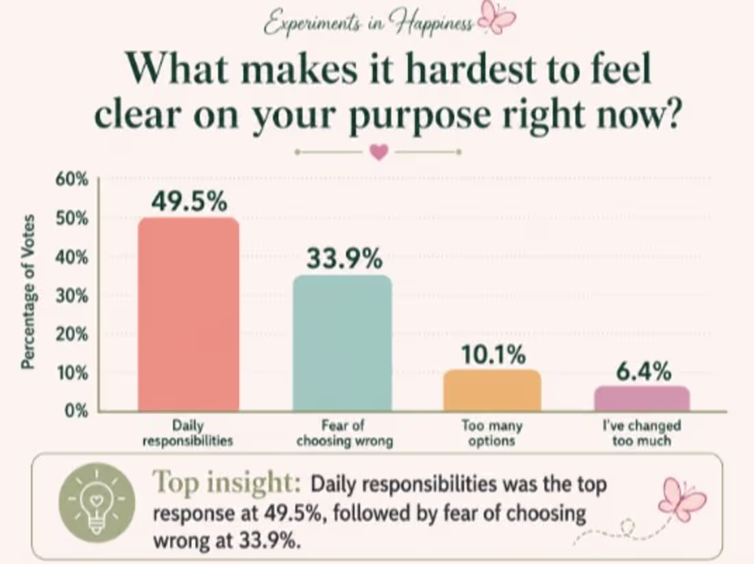 Cover image for I create sponsored LinkedIn poll