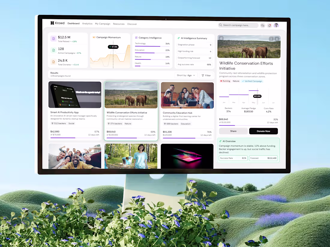 Cover image for Krowd is an AI-powered campaign