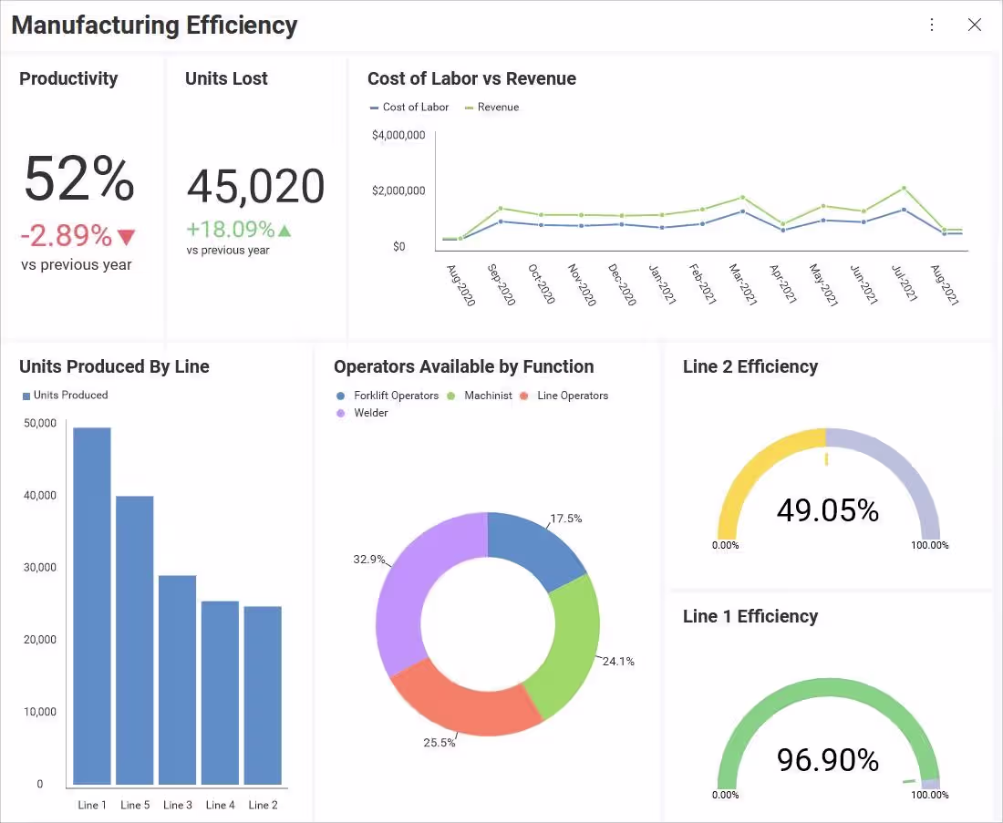 Cover image for Manufacturing KPI Dashboards & Operational Analytics