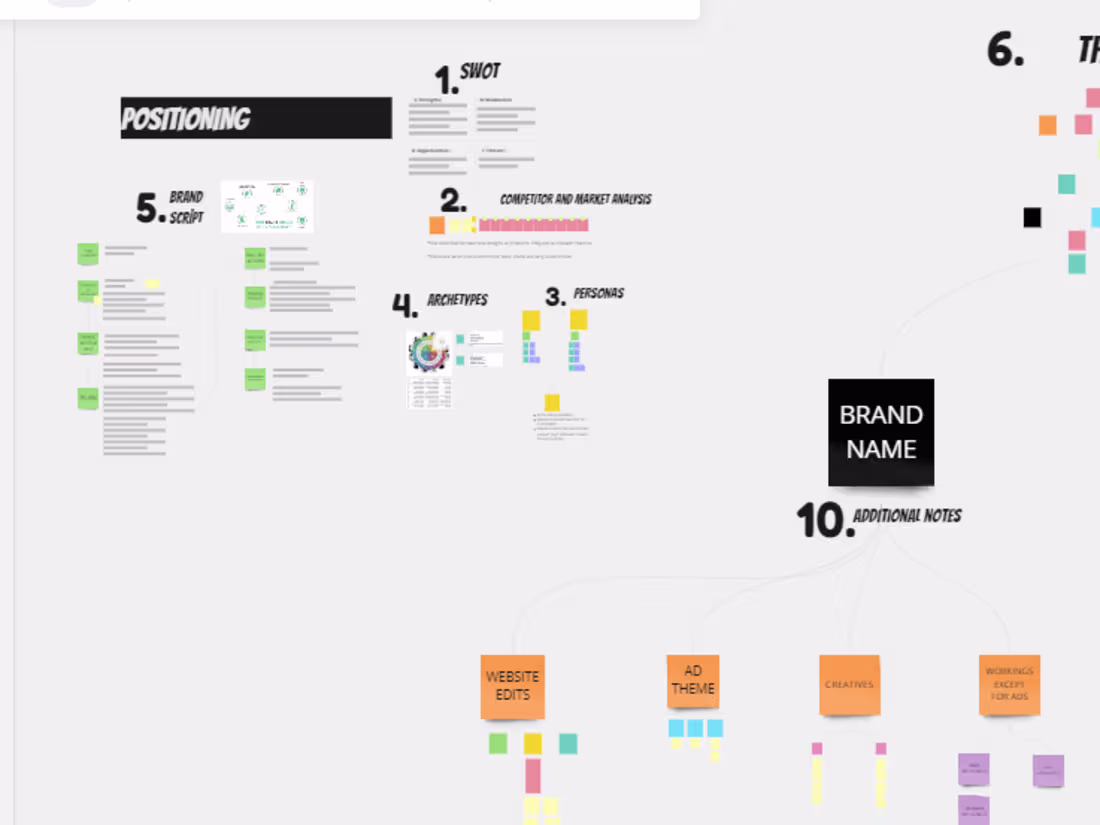 Cover image for How I increase your new customers and LTV