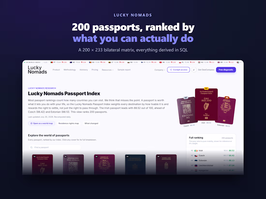 Cover image for Most passport rankings count how