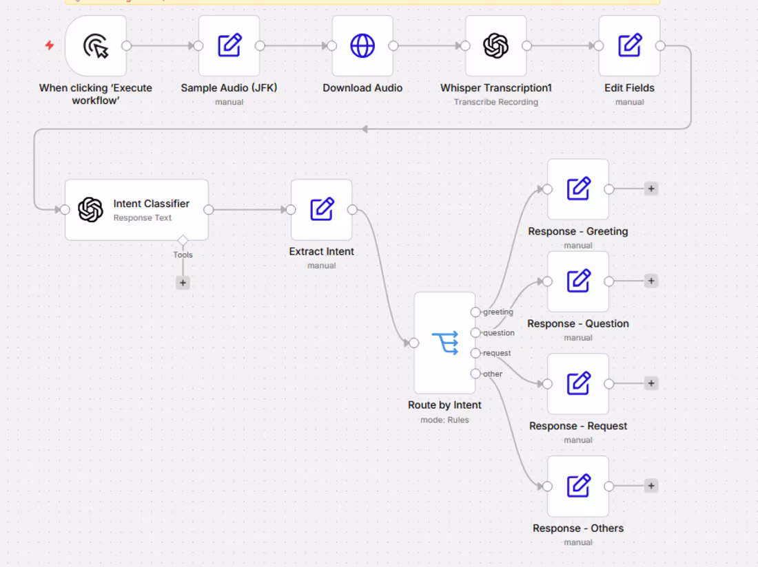 Cover image for n8n workflow template that transcribes
