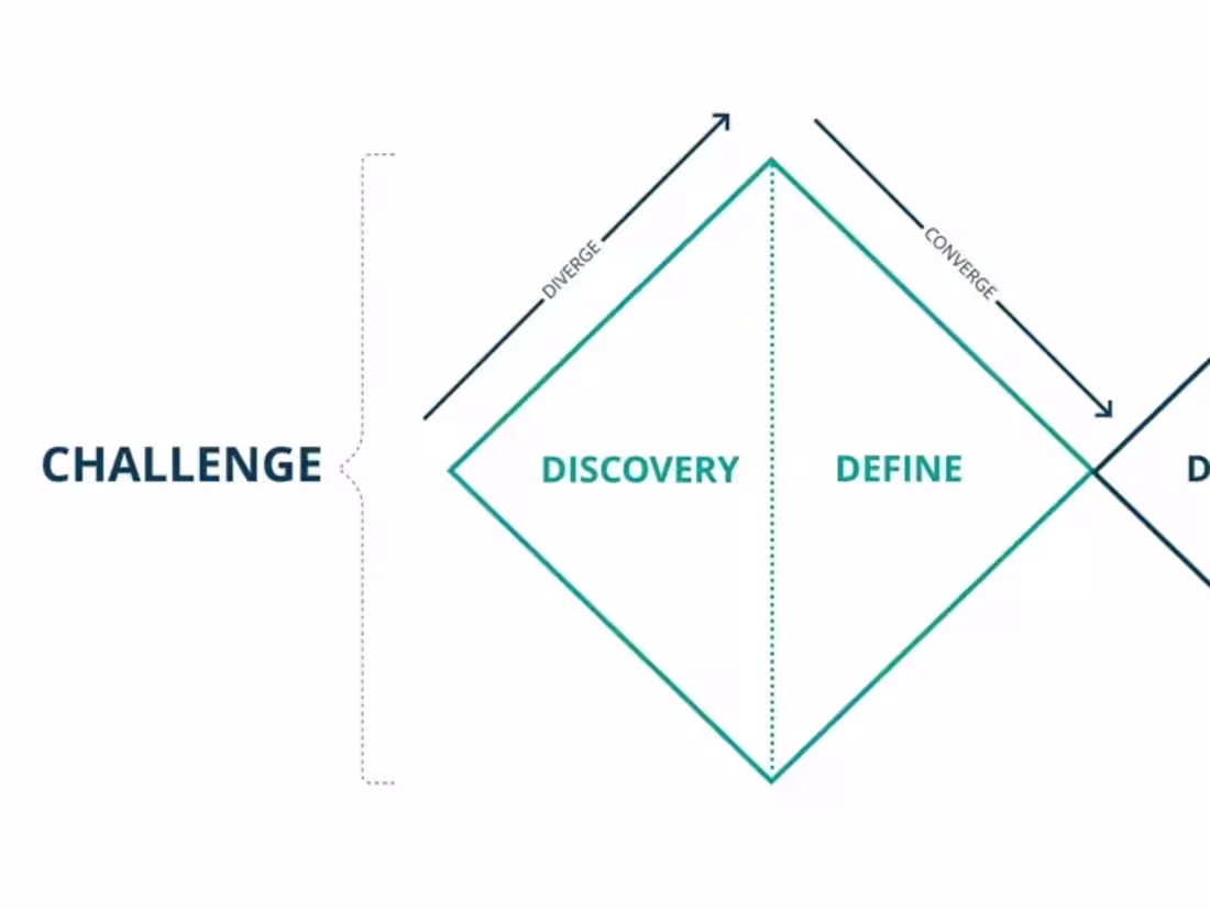 Cover image for Product Designer for Startups - UI/UX Designer